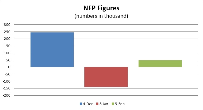 nfp forecast