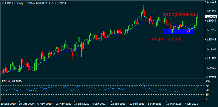 graph image