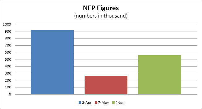 nfp data july