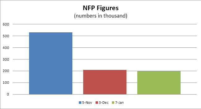 NFP DATA January 2022