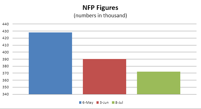 nfp