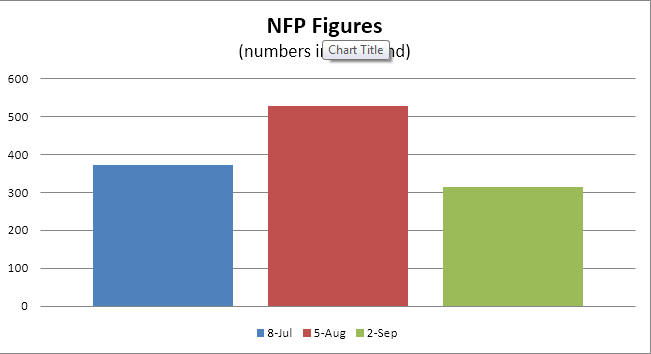 NFp september 2022