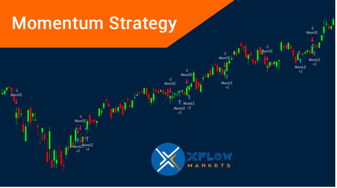 Momentum Trading Strategy