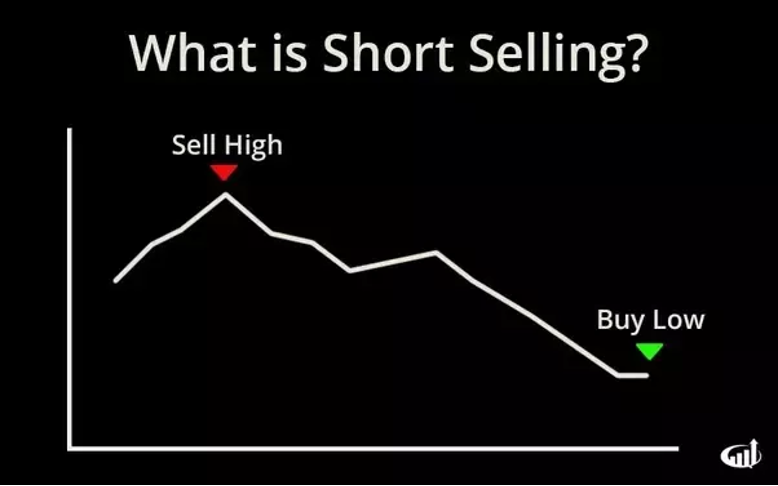 Short selling strategies