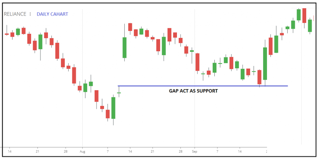 gap strategy forex trading