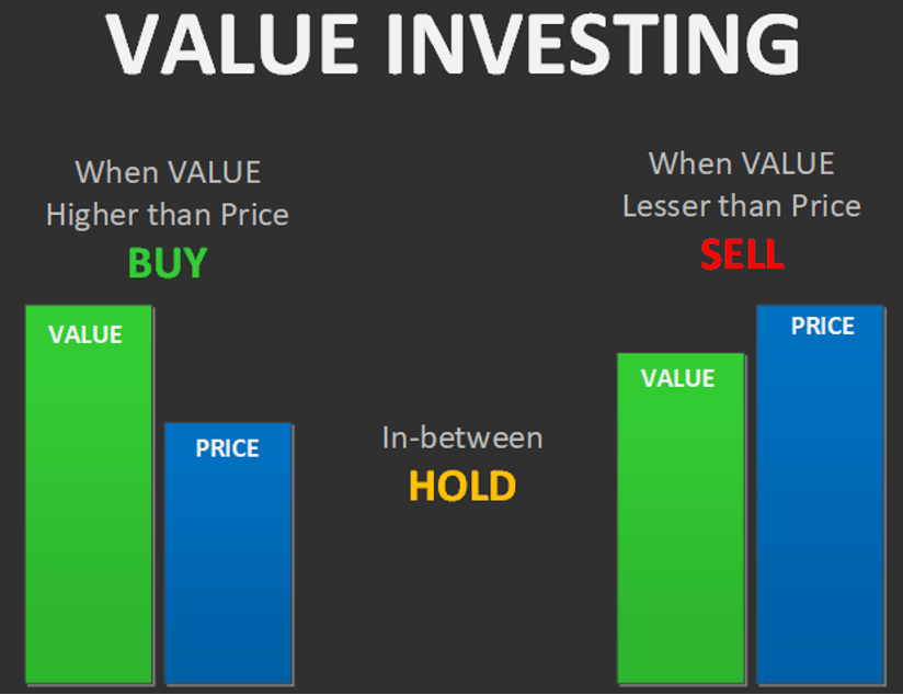 value investing strategy for beginners
