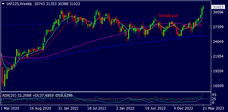 graph image