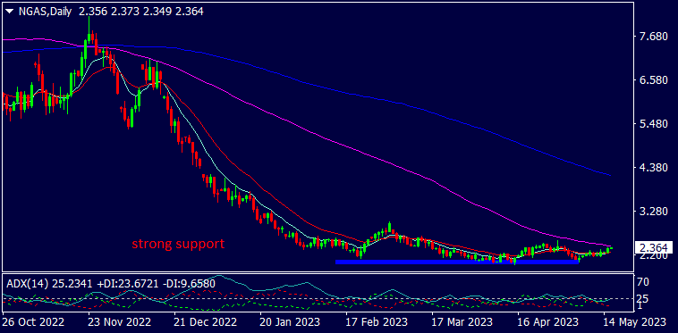 graph image