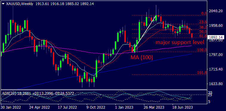 graph image