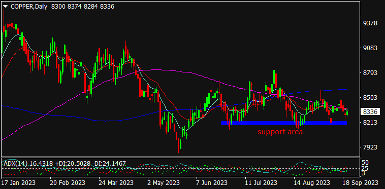 graph image