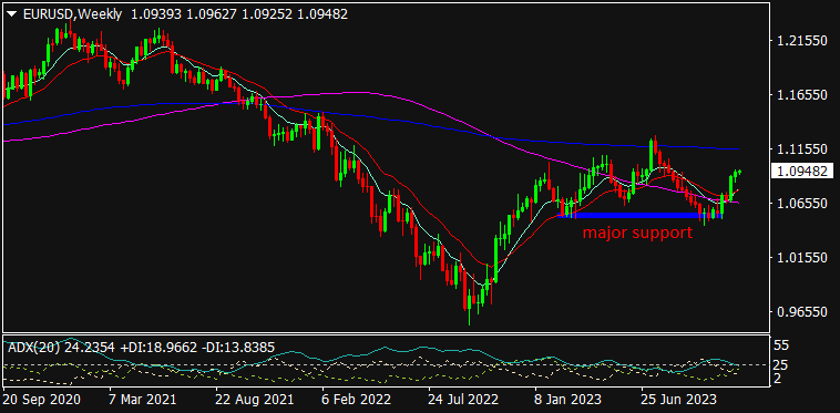 graph image