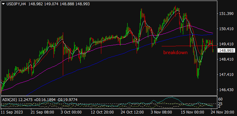 graph image